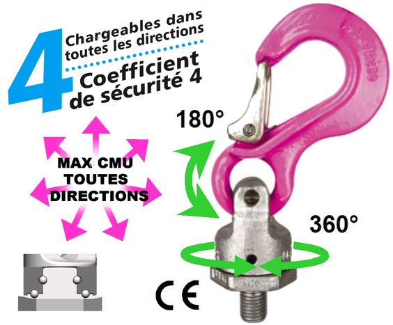 pour faire le système de bascule il faudrait trouver un système comme se qu'il y a pour se crochet (la basse qui tourne à 360°) et pouvoir limite y souder un raille en fer où autre pour pouvoir faire tenir l'écran... je m'explique très mal désolé... <br />je vais faire un dessin et je le posterai (ça sera plus facile à comprendre comme je pense) ^^